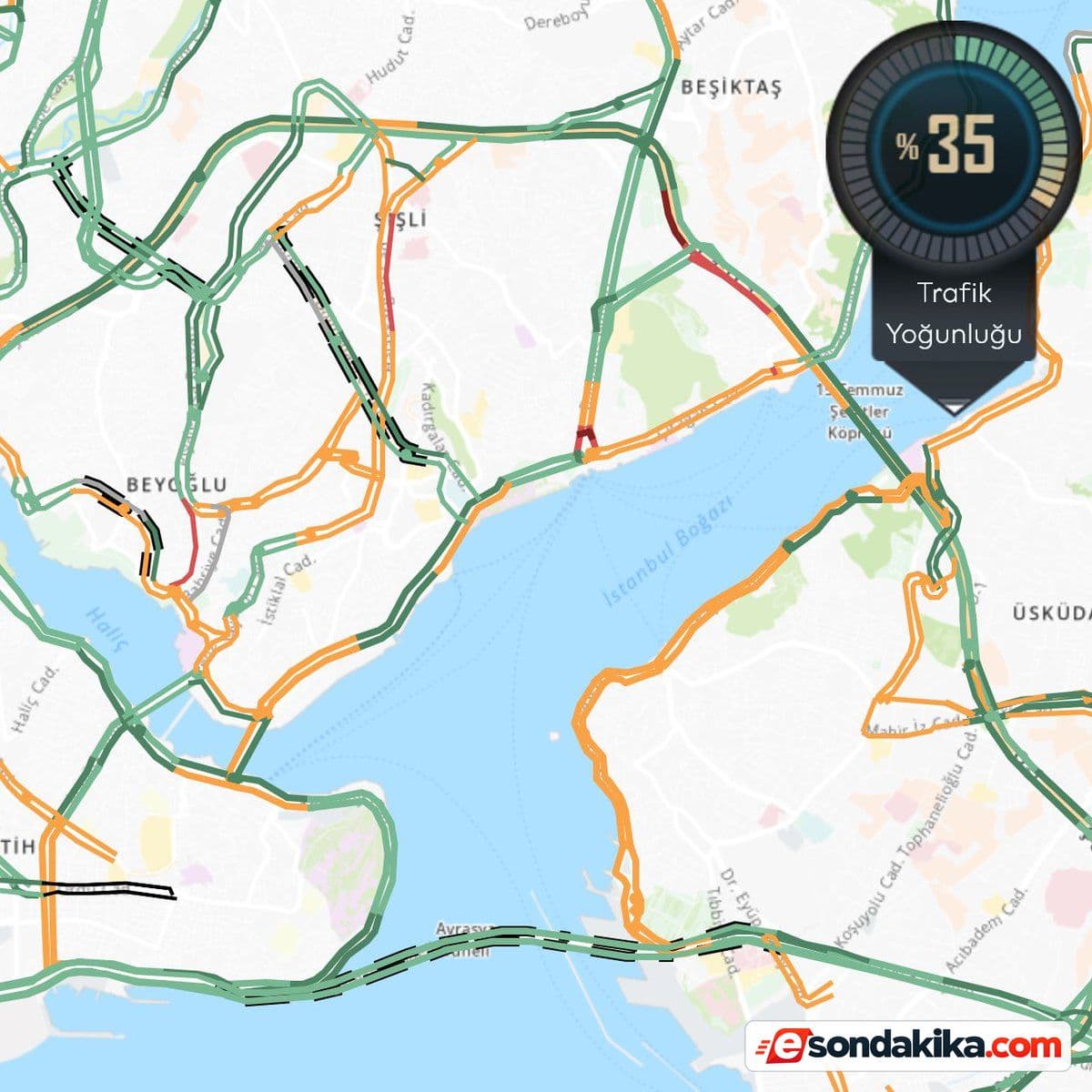 Istanbul traffic congestion measured at 35% today