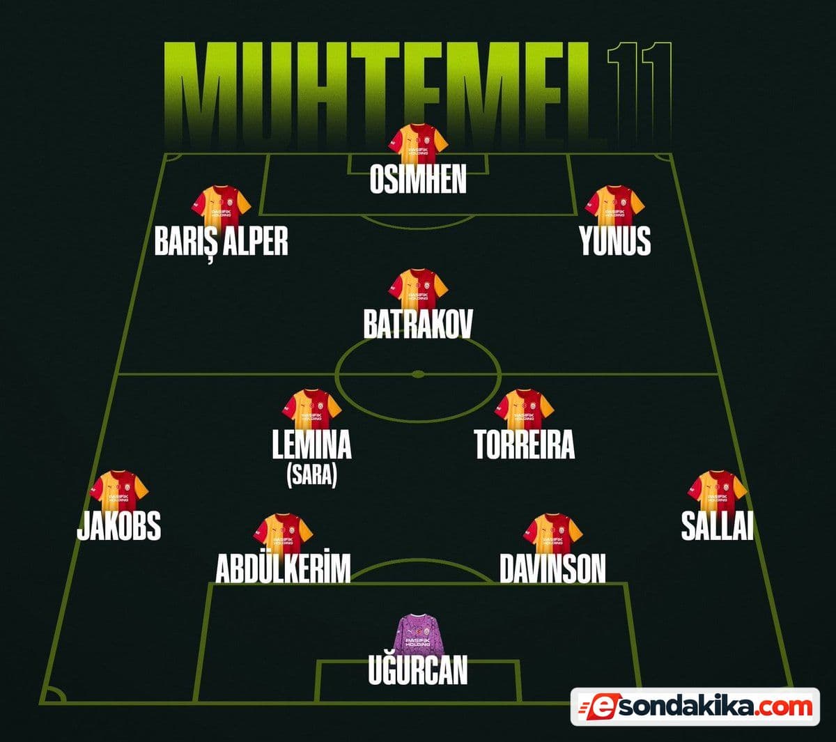 Probable Starting Lineups in Focus Ahead of the Derby