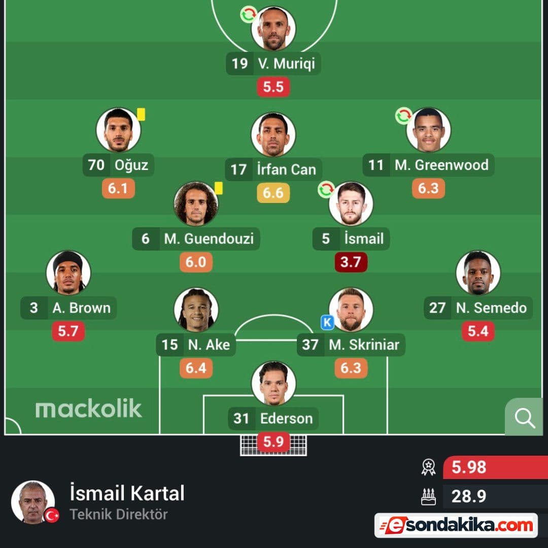 Fenerbahçeli futbolcuların Aston Villa maçındaki reytingleri